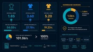 overround là gì: Minh họa cách tính overround từ odds và xác suất ngụ ý